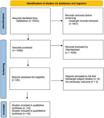 Effectiveness and safety of ginkgo biloba preparations in the treatment of Alzheimer's disease: A systematic review and meta-analysis